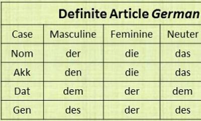 Similarities and differences between English and German The answer lies in the past