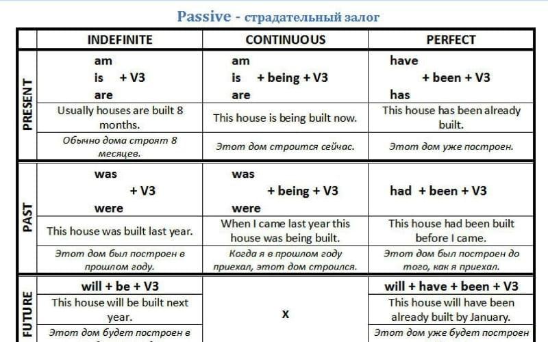 Modal verbs in the passive voice - what could be simpler?
