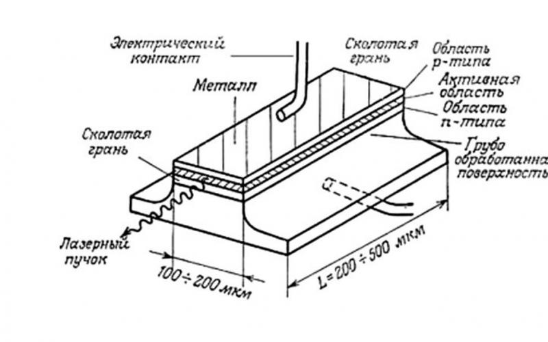 Jak připojit laserovou diodu, schéma Napájecí napětí laserové diody