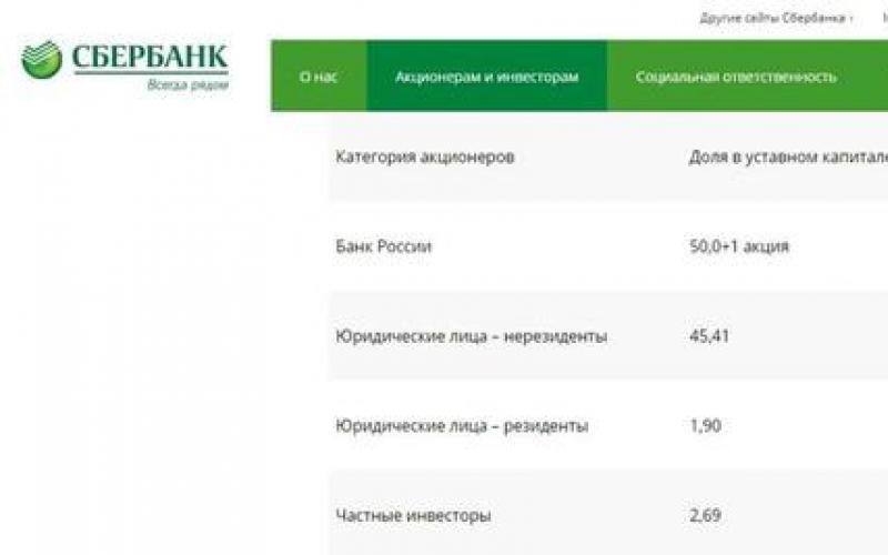 Why did Sberbank decide to start issuing passports?