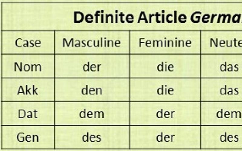 अंग्रेजी और जर्मन के बीच समानताएं और अंतर इसका उत्तर अतीत में छिपा है