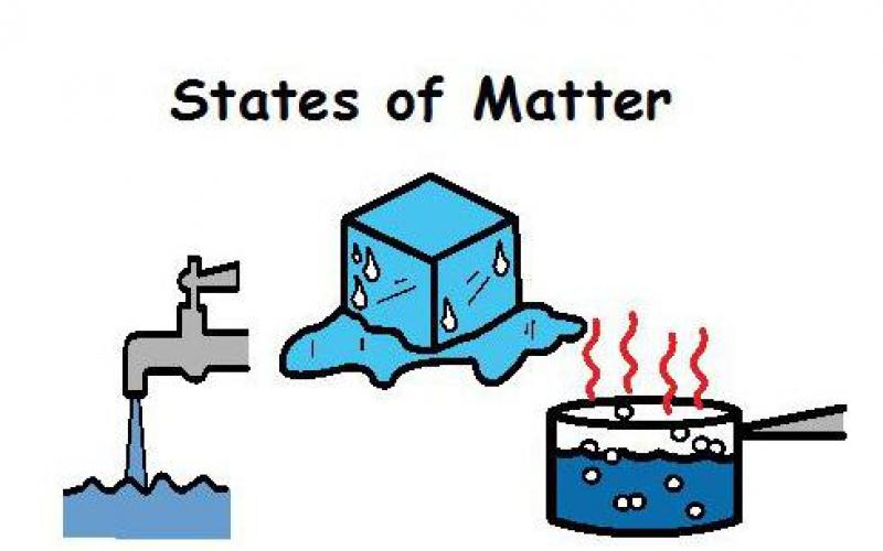 3 states of matter