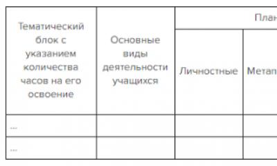 New requirements for the work programs of the second generation fgos LLC Drawing up a work program for the fgos