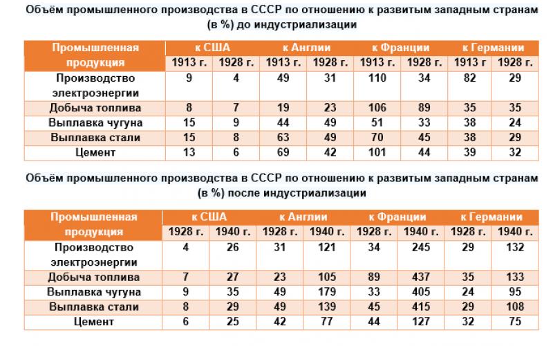 Was the economy of the USSR viable?